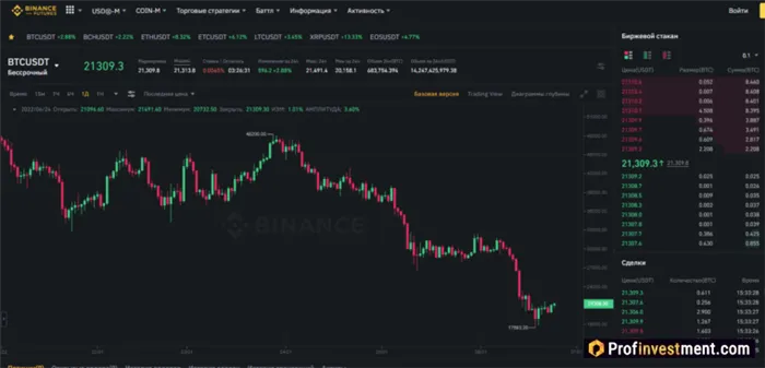 Binance Futures