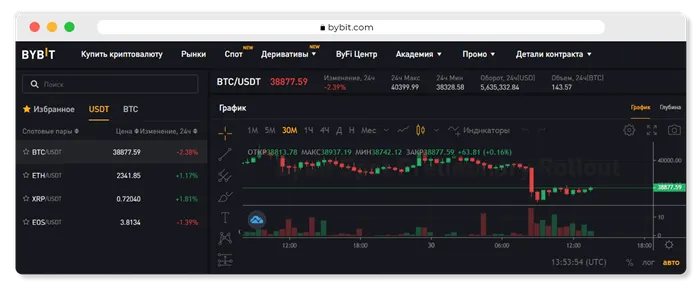 Спотовая торговля на Bybit