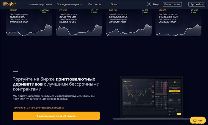 криптобиржа деривативов Bybit