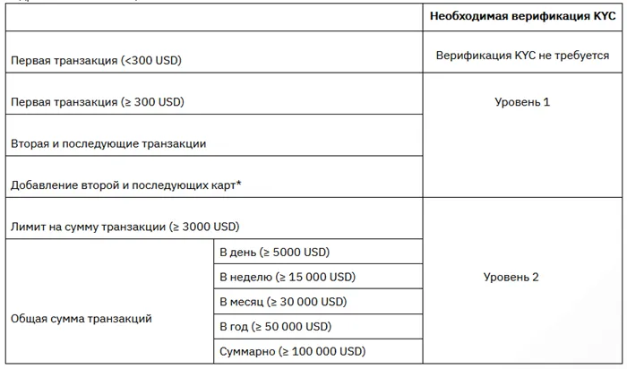 необходимая верификация