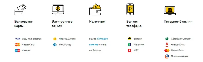 Способы оплаты рекламы в Яндексе