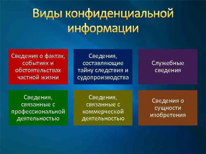 Какая информация относится к конфиденциальной схема