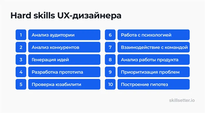 Hard skills UX-дизайнера