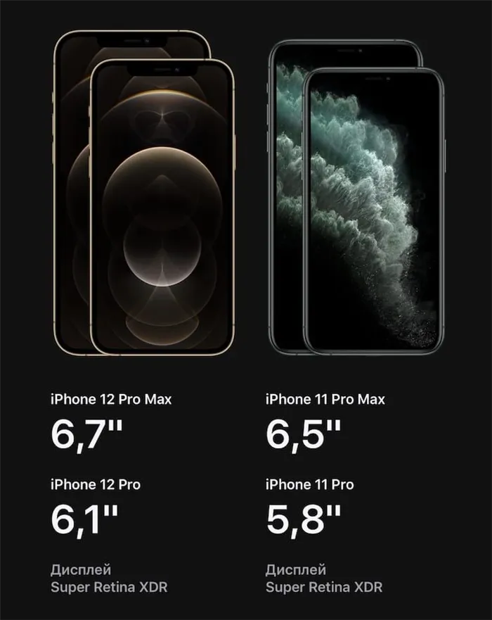 Сравнение размеров iPhone 12 Pro с iPhone 11 Pro
