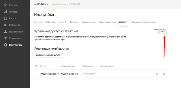 Включеие публичного доступа к Yandex Metrika