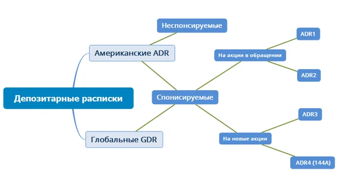 Схема работы ADR-GDR