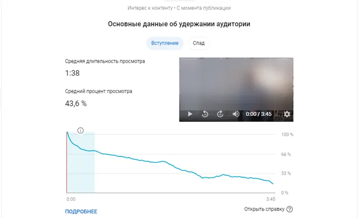 YouTube Аналитика – основные данные об удержании аудитории