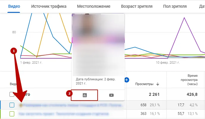 YouTube Аналитика – кнопка статистики по отдельному видео