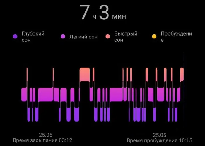 график сна, построенный Huawei Band