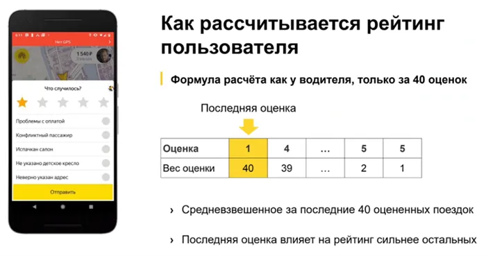Оценка клиентов Яндекс такси