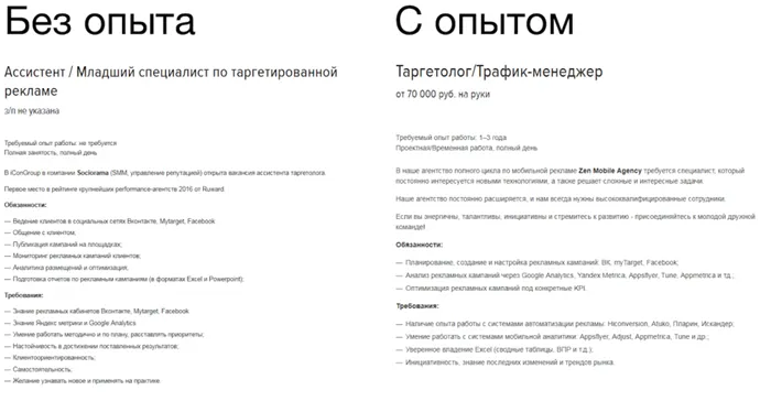 Вакансии для таргетологов с опытом и без опыта работы на hh.ru