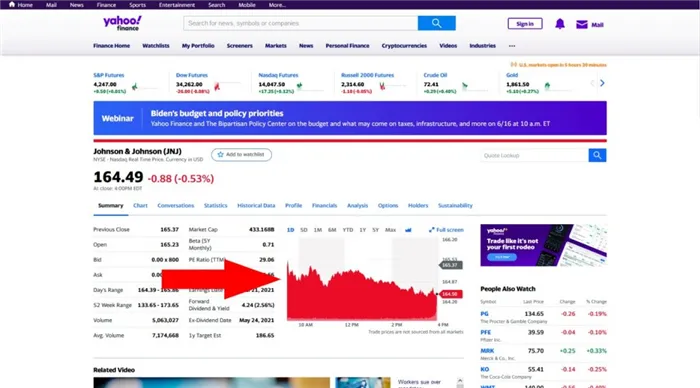 Как работать со страницей компании Yahoo Finance