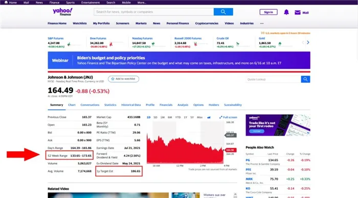 Как работать со страницей компании Yahoo Finance