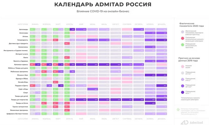 Календарь Admitad по России