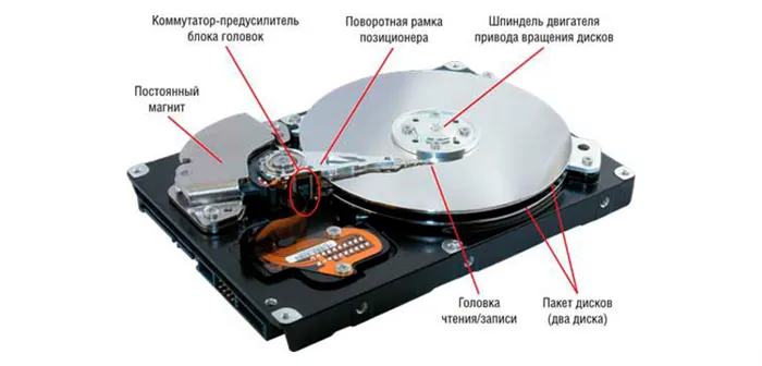 Строение диска HDD