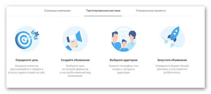 Полезная информация о таргетированной рекламе ВКонтакте