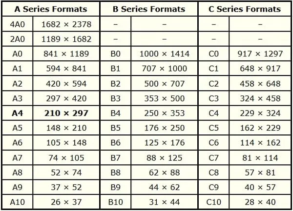 Размеры форматов А, B, C в мм