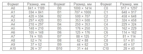 Коэффициенты копировальных аппаратов