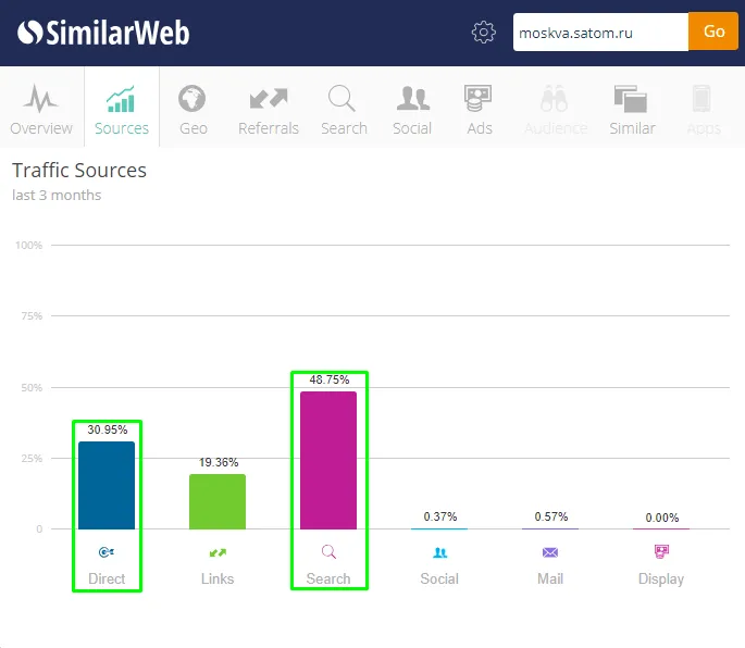 Similarweb: отчет 