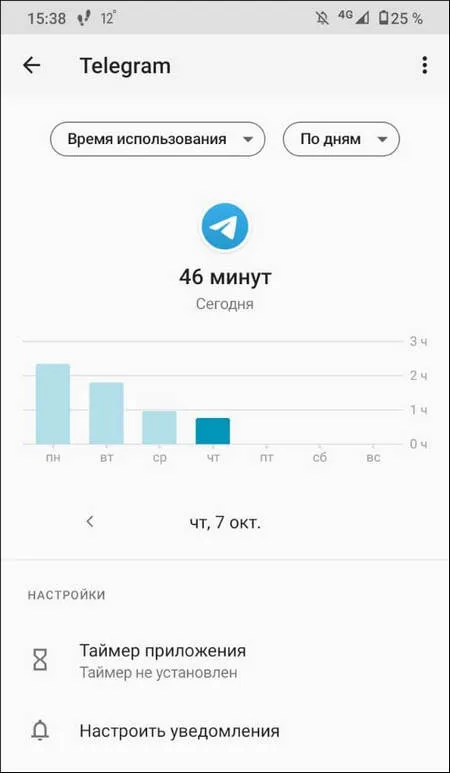 Продолжительность работы Telegram в экранном времени на Android