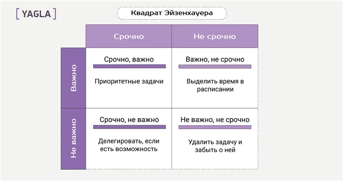 Квадрат Эйзенхауера