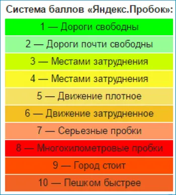 Система баллов Yandex