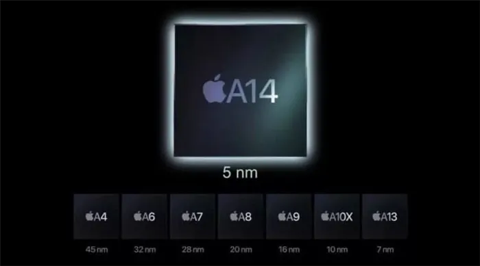 Характеристики iPad 2022. Процессор нового Айпада шустрее A13, но все равно не такой мощный, как железо флагманских планшетов. Фото.