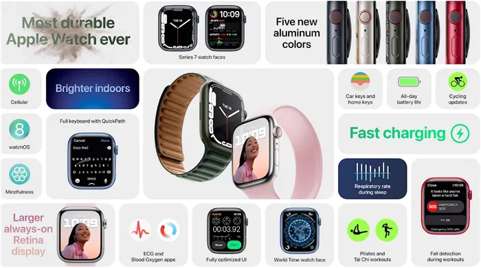 Что нового в Apple Watch 7. Новые функции Apple Watch 7. Фото.