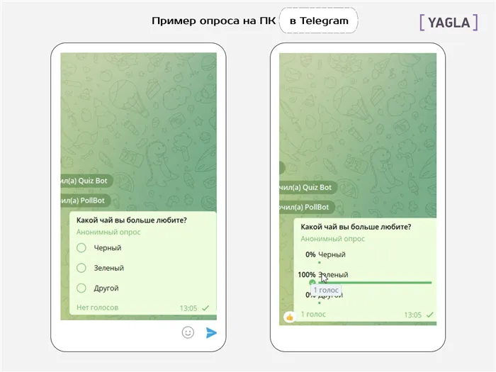 Пример опроса в Telegram на ПК