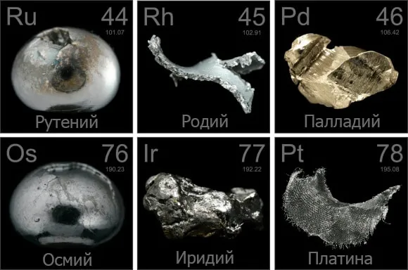 Элементы в астероидах