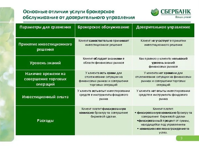 Что такое брокерское обслуживание: тарифы, условия в РФ на 2021 год