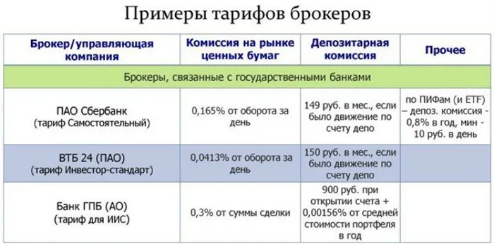 Что такое брокерское обслуживание: тарифы, условия в РФ на 2021 год
