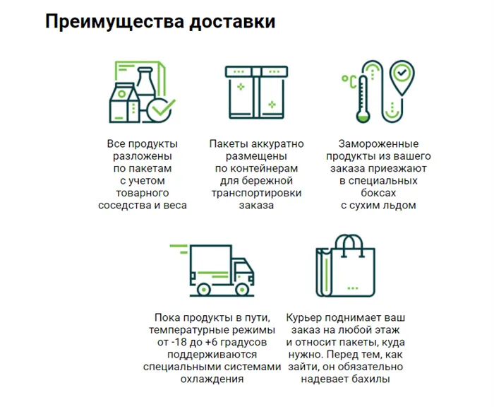 перекресток.ру как заказать продукты домой