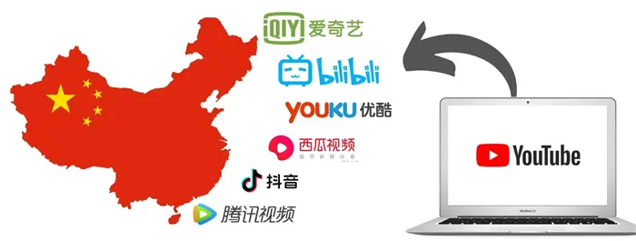 Китайские видеохостинги, как альтернатива YouTube. Где блогеру размещать видеоконтент в Китае в 2022 году?
