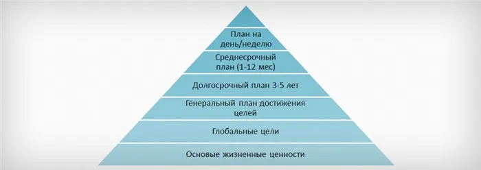 Пирамида Франклина
