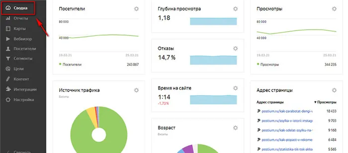 Яндекс Метрика отчеты SEO