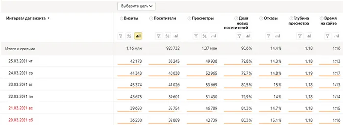 Яндекс Метрика посещаемость