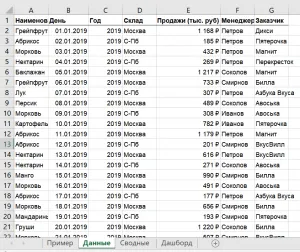 Аналитика данных: как построить дашборд в Excel