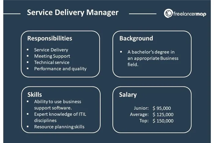 delivery manager vs project mamager hrpr school