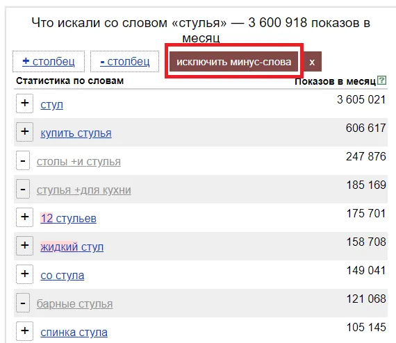 Что означают операторы в Яндекс Вордстат