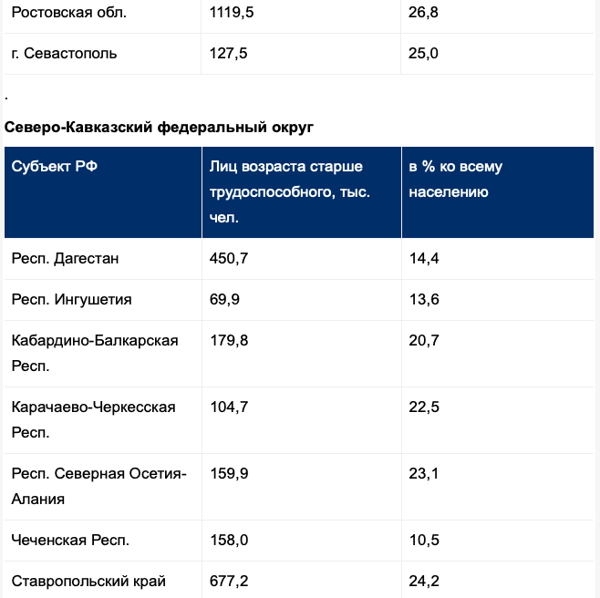 Численность пенсионеров в России в 2021 году: статистика населения по годам и регионам, таблица
