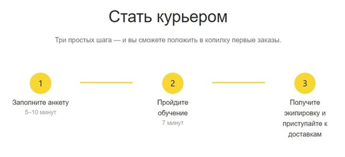 Работа в Яндекс Еда