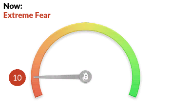 индекс страха и жадности на 24 мая 2021 года.