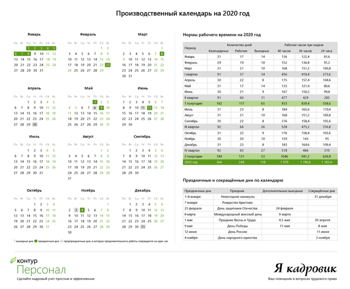 Производственный календарь 2020 с нормами рабочего времени. Баланс рабочего времени 2020 год. Календарь с нормой рабочего времени 2020 года-. Норма часов по производственному календарю.