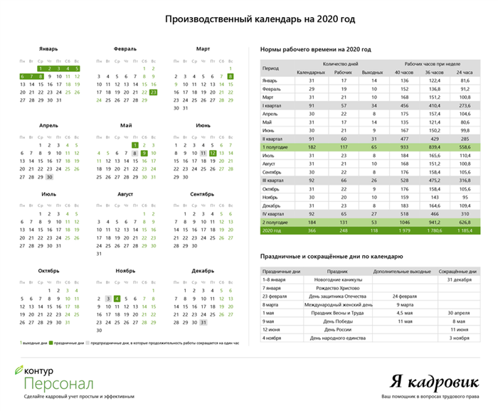 Республика производственный календарь. Производственный календарь на 2020 год с нормами рабочего времени. Норма рабочего времени в сентябре 2020. Среднемесячное количество рабочих часов в 2018. Норма рабочего времени август 2020.