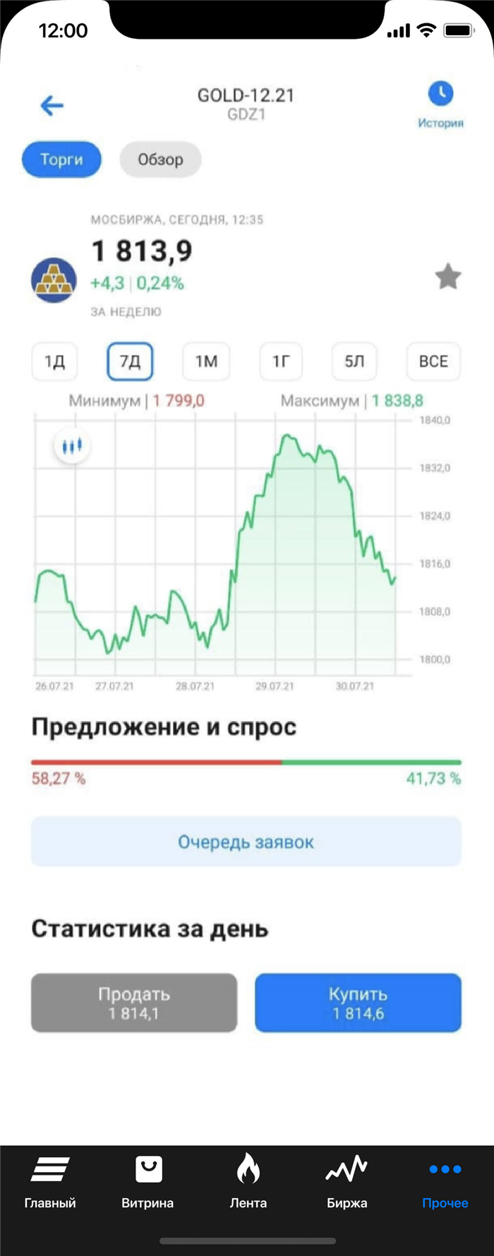 Фьючерсы на акции Газпрома